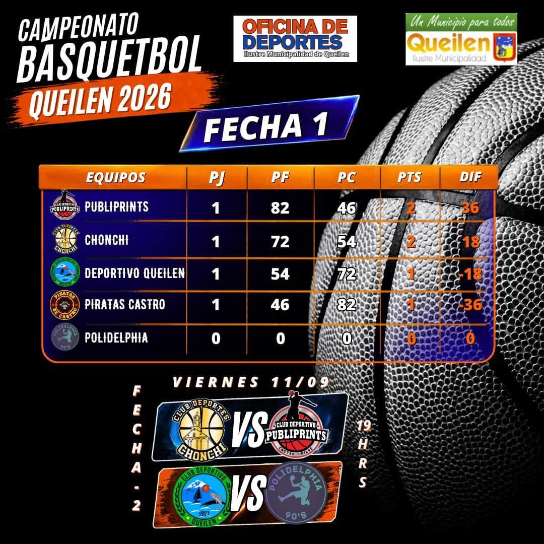 Campeonato de Básquetbol 2026 de Queilén (Fecha 2)